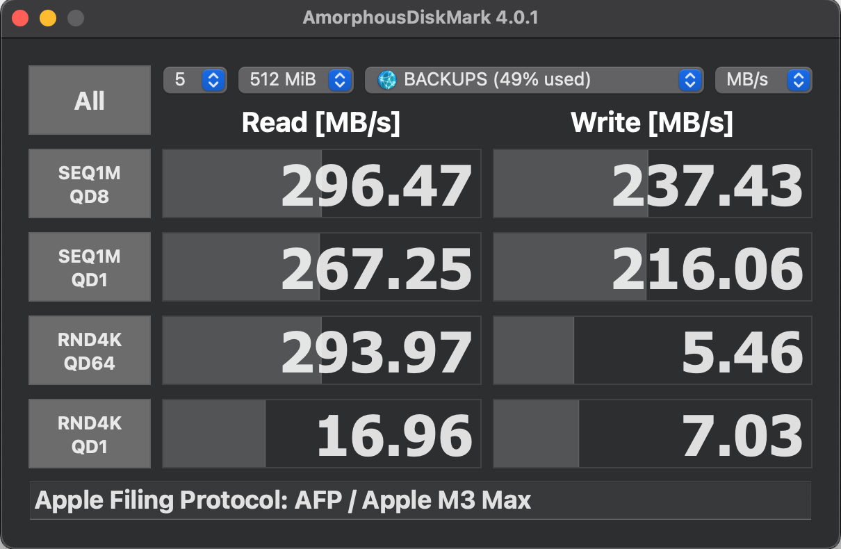 ベンチマークスコア