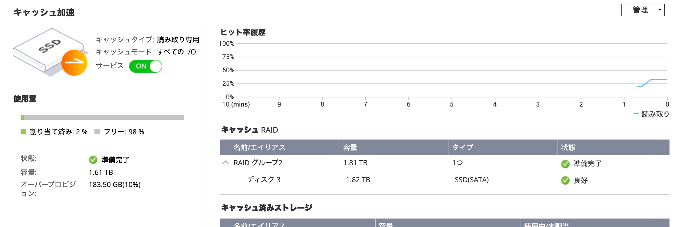 有効化されたSSDキャッシュ