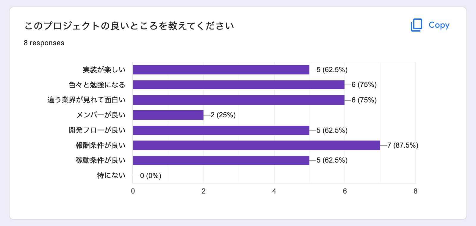 振り返りフィードバック2