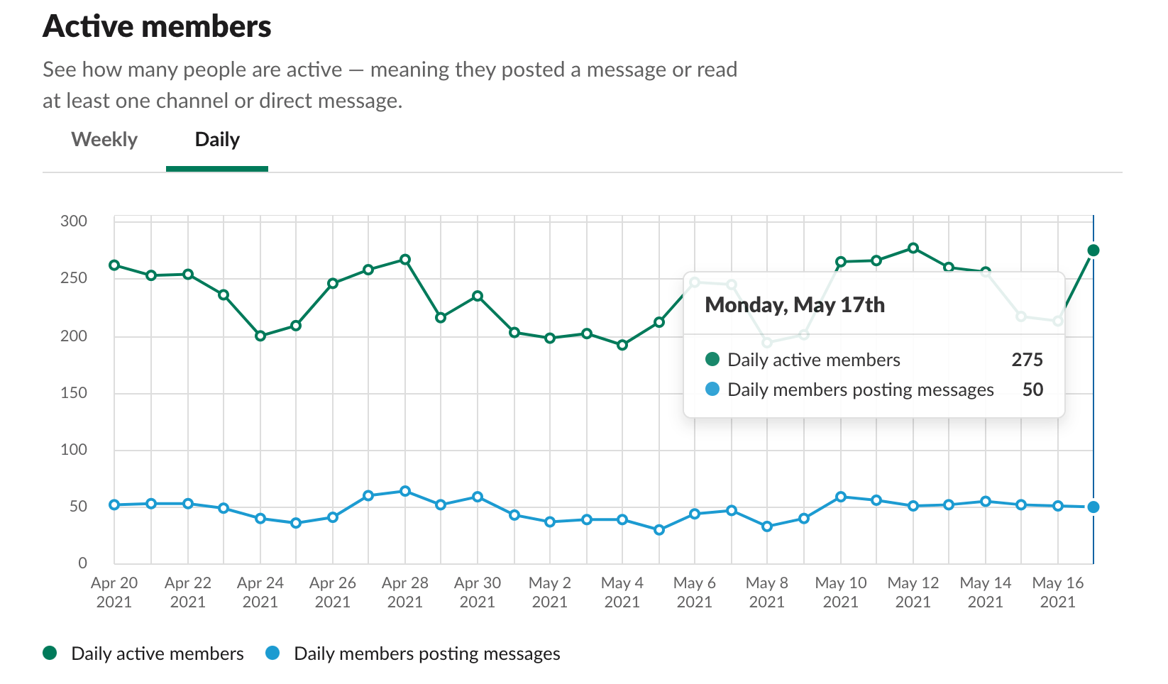 アクティブメンバー